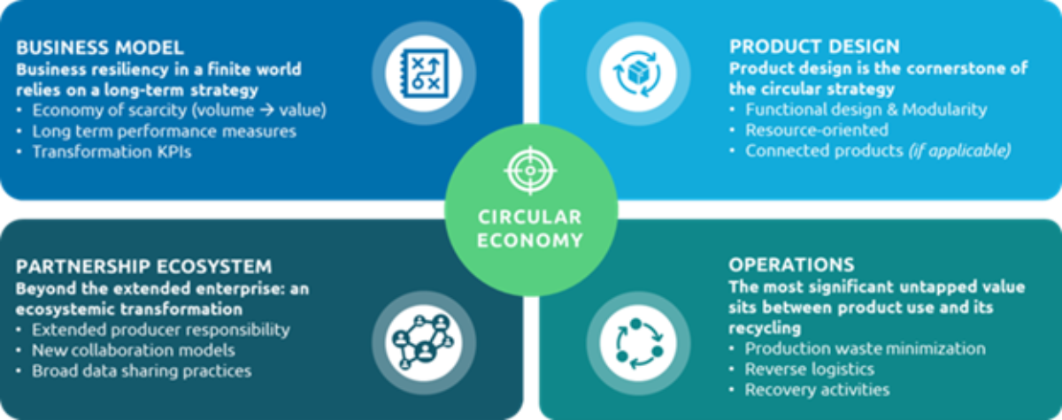 THE DECARBONATION ECONOMY CAN ONLY BE CIRCULAR clement chenut