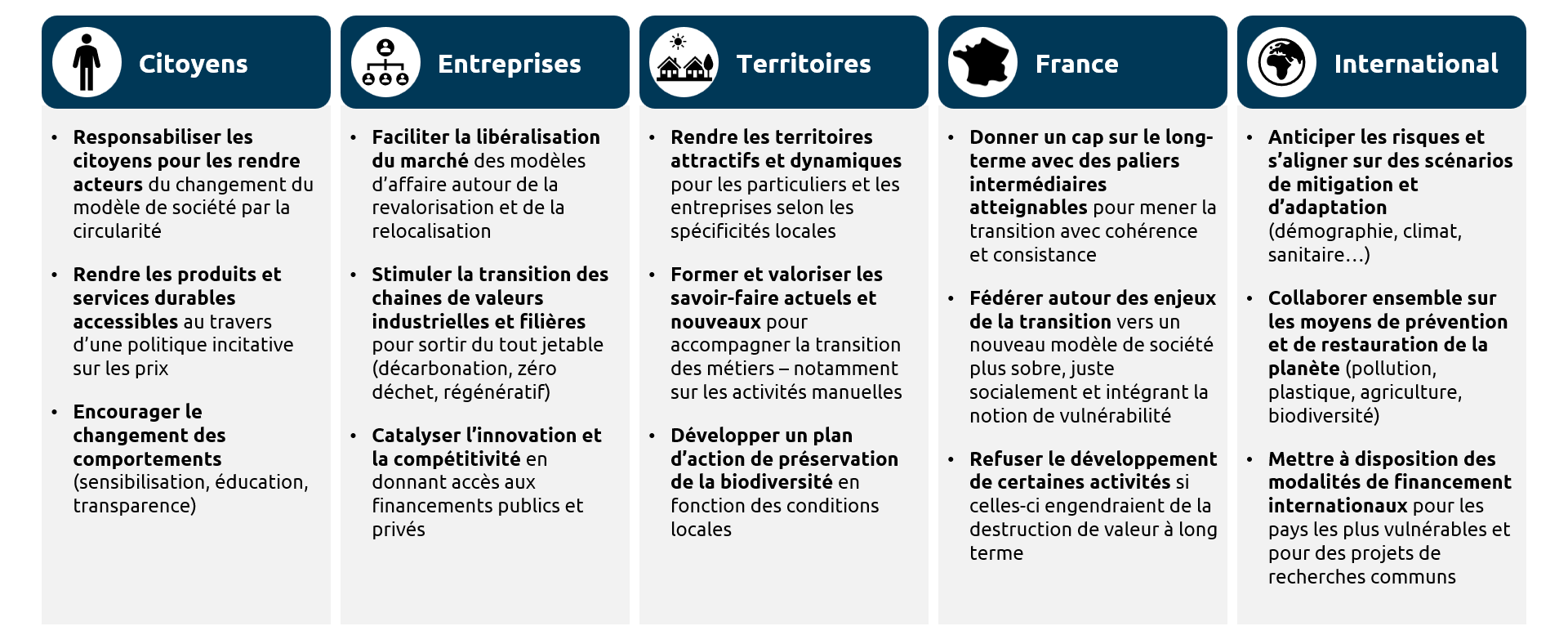 feuille-de-route-gouvernament-circulaire-generation-circulaire-clement-chenut