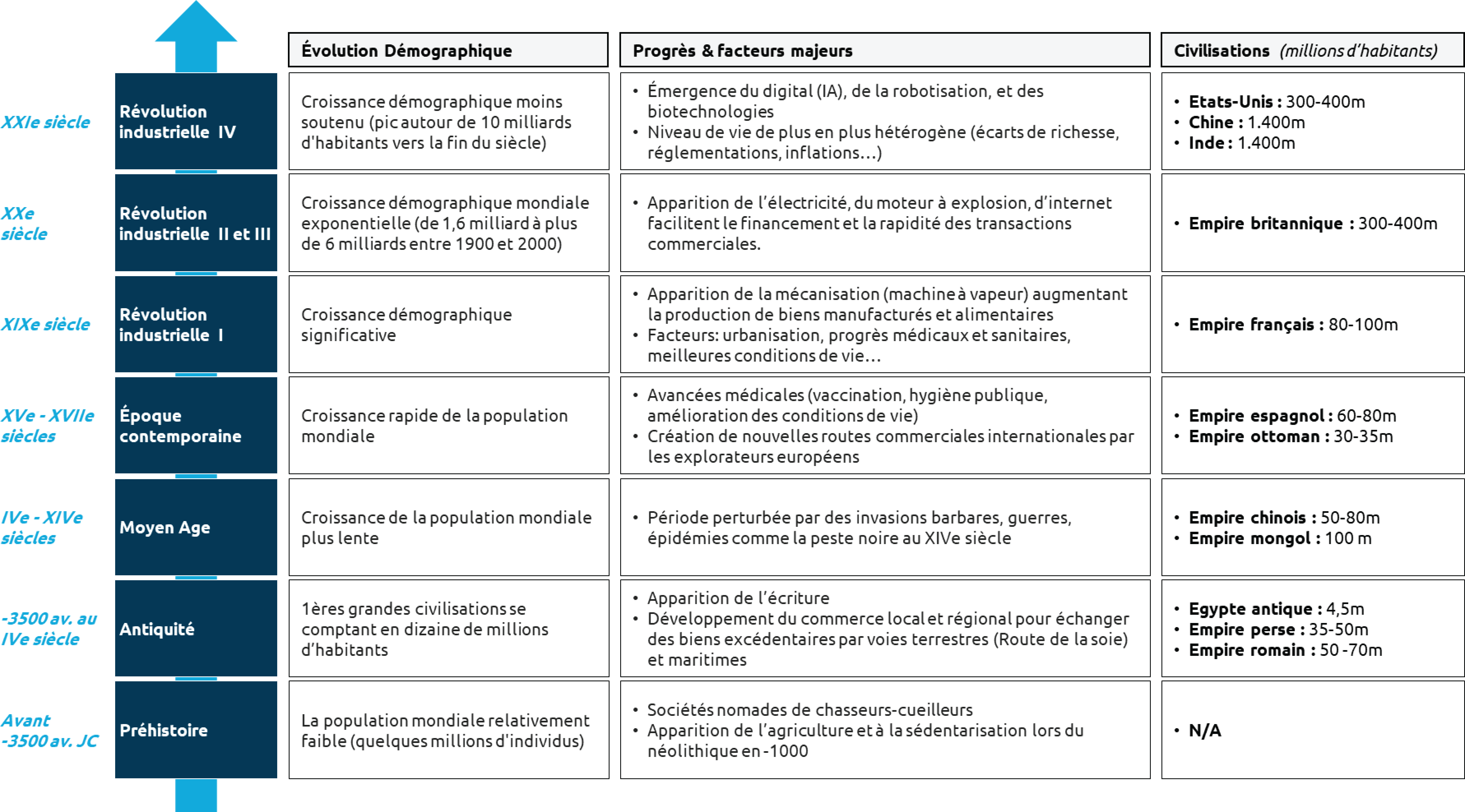 schema-evolution-des-dechets-specialiste-economie-circulaire-clement-chenut